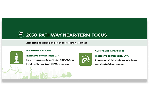 Pathway Image