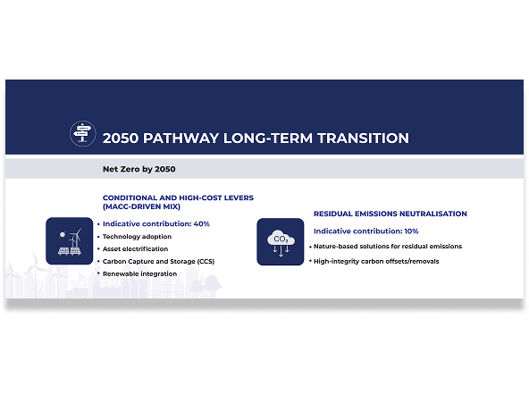 Pathway Image