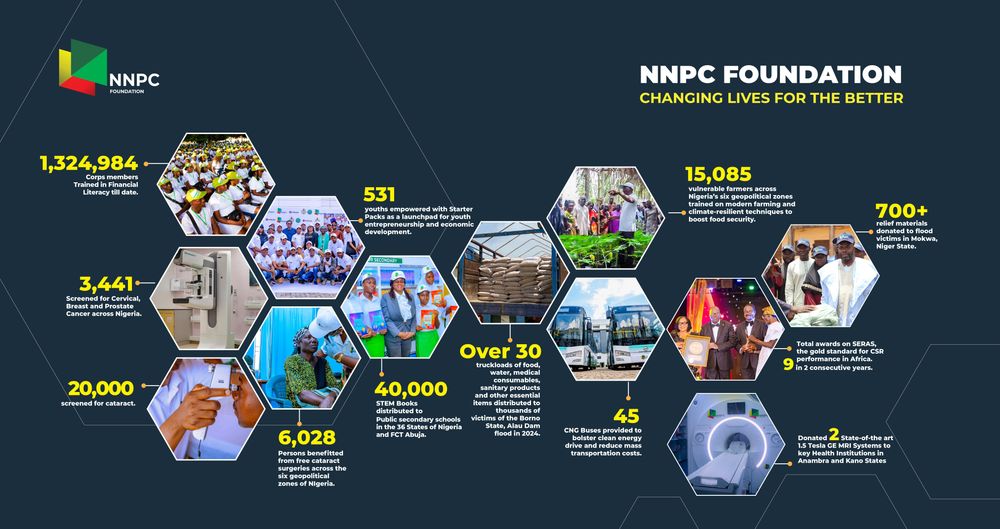 About NNPC Foundation